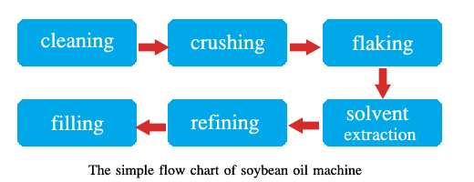 Soybean Grading Chart