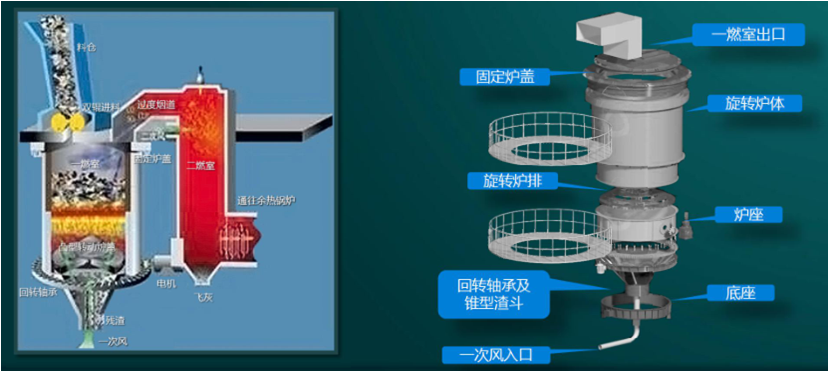 Municipal Solid Waste Treatment Equipment